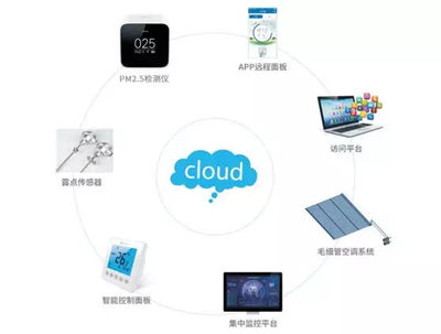 科技改變生活 菲思雅爾三恒系統為中國家庭創造舒適人居體驗